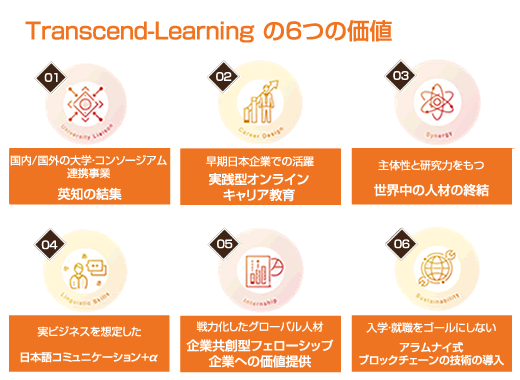 Transcend-Learning の6つの価値