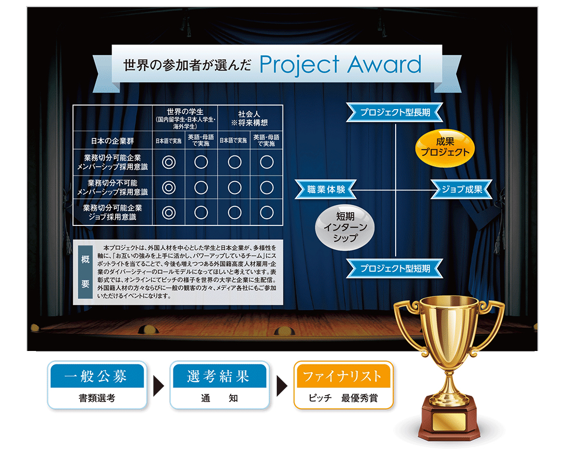 Project AWARD01